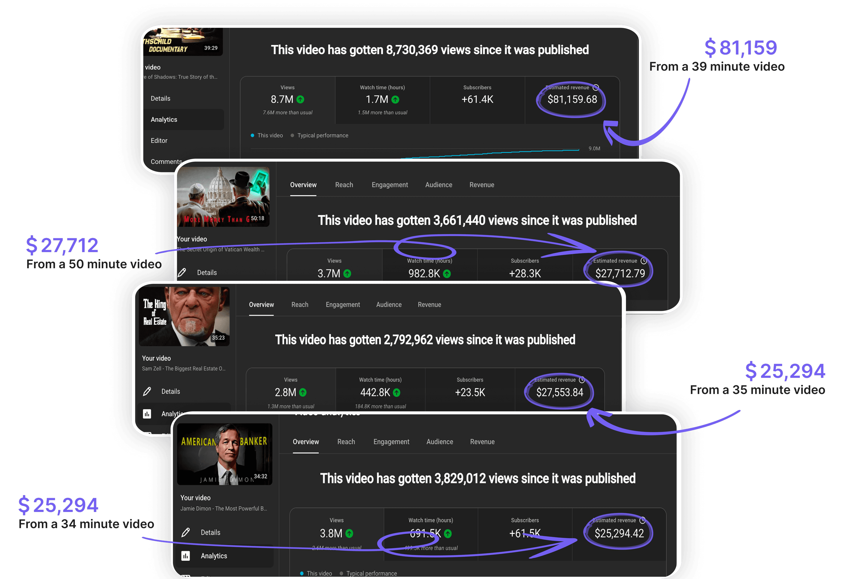 Real YouTube earnings from faceless videos: $81,159, $27,712, $25,294 and more