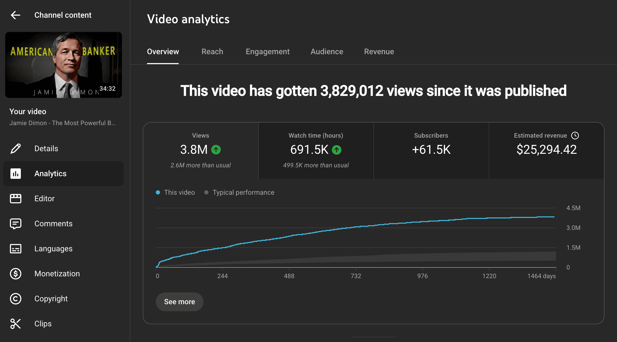 YouTube video earnings
